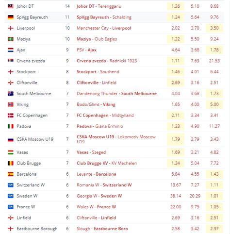 megajackpot predictions|statarea predictions mega jackpot.